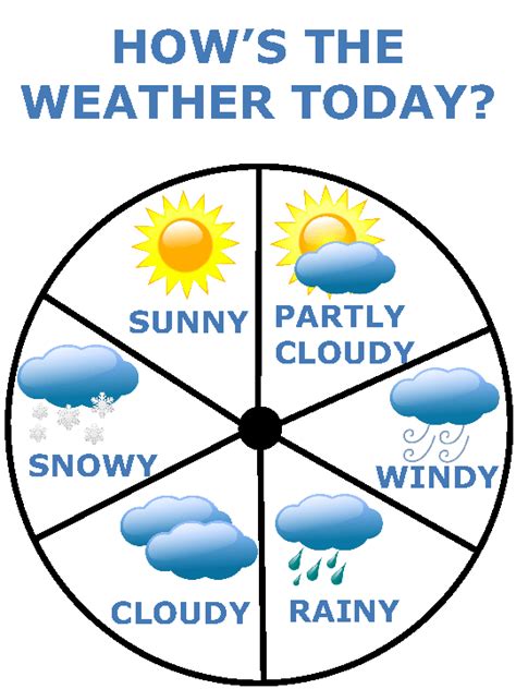 Weather Wheel Poster