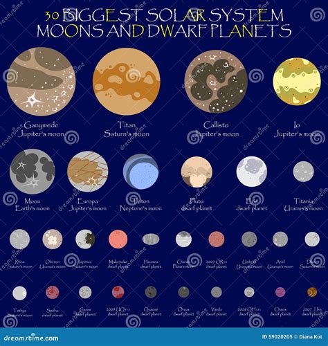 Solar System Dwarf Planets And Moons Stock Vector - Image: 59020205