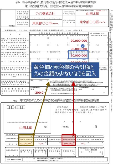 令和元年以降に居住を開始したときの住宅ローン控除の申告書の書き方 税金・社会保障教育