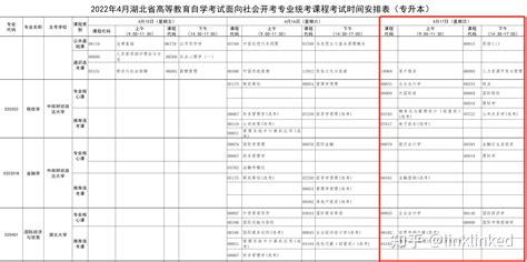 2023 2024年自考改革，这些专业注意啦！【各省自考改革详见评论区置顶】 知乎