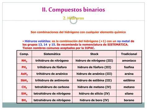 Ppt Nomenclatura Y FormulaciÓn En QuÍmica InorgÁnica Powerpoint