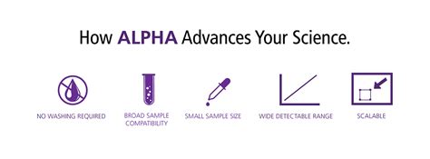 AlphaLISA Immunoassays | PerkinElmer