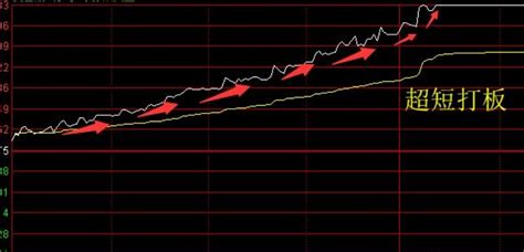 小资金超短线如何实现快速翻倍？炒股做短线实现快速翻倍的方法很少，只有打板或者排板财富号东方财富网