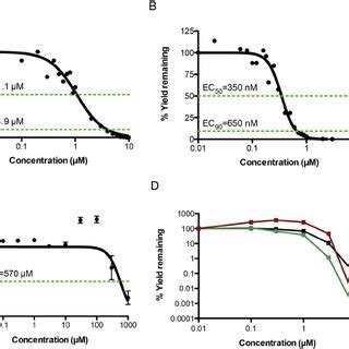 Inhibition Of HSV 1 HSV 2 And HCMV Replication By XZ45 A HSV Yield