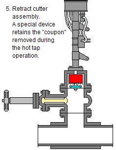 Underwater Pipeline Pipeline Hot Tap