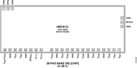 HMC8121 Datasheet and Product Info | Analog Devices