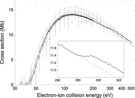 Present Absolute Experimental Cross Sections For Electron Impact Single Download Scientific