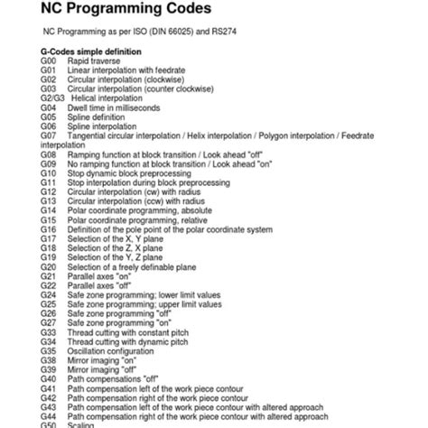 O Guia Completo Para Entender O C Digo Cnc G Etcn