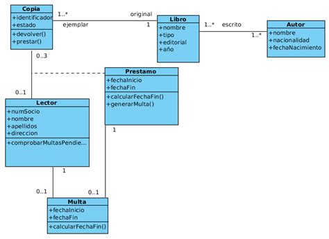 Archivo Uml Diagrama Clases Biblioteca Png Mediawiki The Best Porn