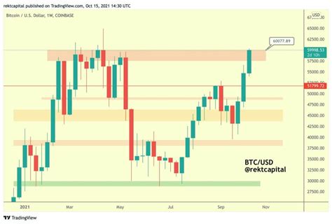 Bitcoin Le 15 Octobre 2021 Vers Lath Et Au Delà Kek Journal Du Coin