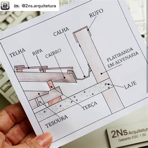 Arquitetura Na Escala Certa On Instagram Detalhes De Telhado Por 2ns