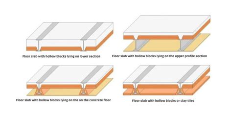 Plancher en poutrelle et hourdis techniques de récupération