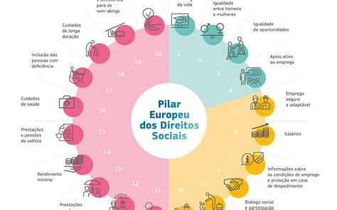 Cip Contribui Para A Estrat Gia De Concretiza O Do Plano De A O Para