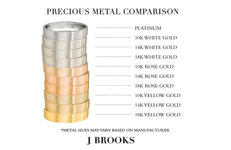 Platinum Vs Gold The Ultimate Precious Metal Guide J Brooks