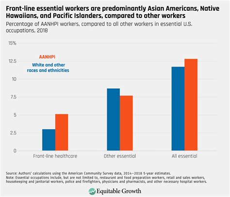 Disaggregated Data On Asian Americans Native Hawaiians And Pacific