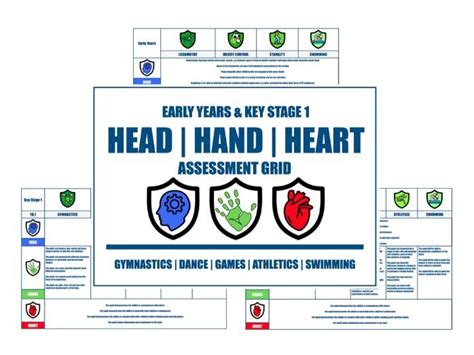 Head Hands Heart Assessment Grids Early Years And Key Stage 1