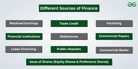 What Are The Two Main Sources Of Funds Leia Aqui What Are The Main