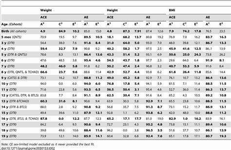 U S Army Height Weight Chart