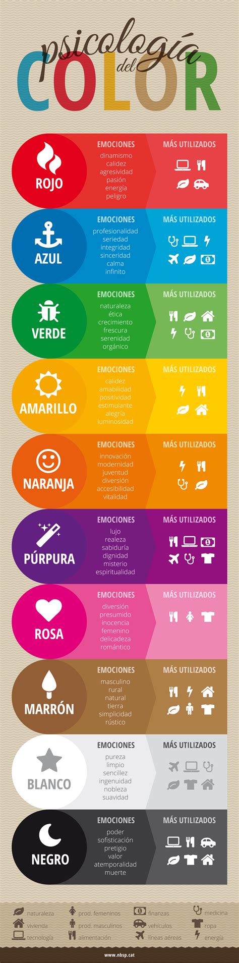 La Psicología Del Color En Marketing Digital Marketing Digital Blog