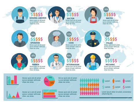 50 Profissões do futuro que estarão em alta por anos