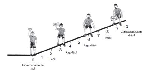 EEP y su uso en Educación Física Formación Entrena Mejor