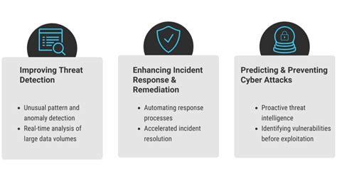 The Role Of AI And ML In Business Cyber Security Stanfield IT