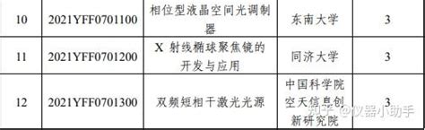 科技部国家重点研发计划两个重点专项公布拟立项名单（7） 知乎