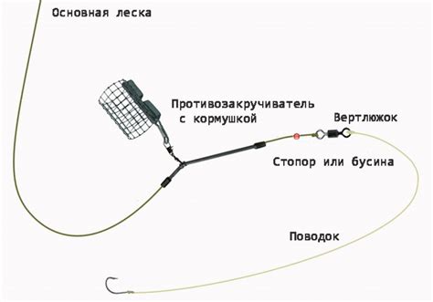 Ловля на удочку с кормушкой: монтаж и схема снасти