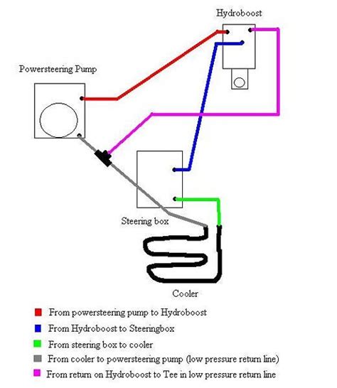 Hydroboost Diagram Repair Guides