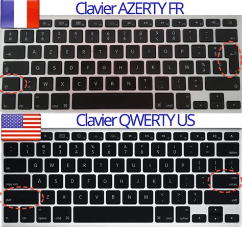 Sportif Reproduction faisceau clavier qwerty azerty difference ...