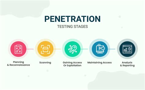 Pentesting Methodology Pdf Pentesting Methodology Bodaswasuas