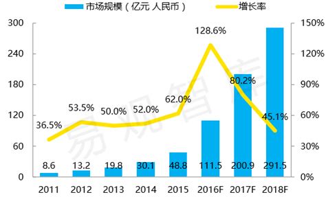 中国移动医疗市场发展现状 It通讯 中为咨询中国最为专业的行业市场调查研究咨询机构公司