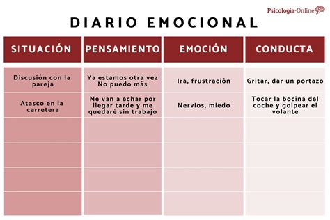 Cómo hacer un diario de emociones Con ejemplos