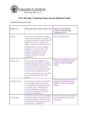 UNV 103 T7 ReferenceGuide Trad Docx UNV 103 Topic 7 Ensuring Future