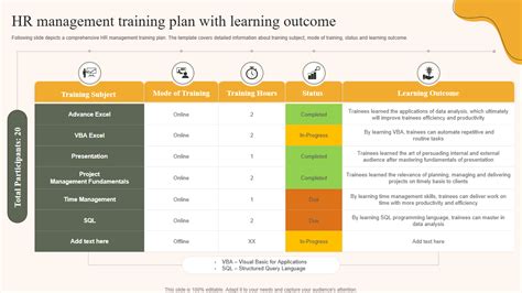 Top 5 HR Training Plan Templates with Samples and Examples