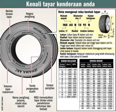 kenali tayar kereta