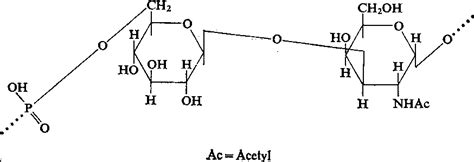 Figure 1 from The structure of a polymer containing galactosamine from ...