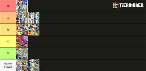 Pokemon Generations Tier List Community Rankings TierMaker