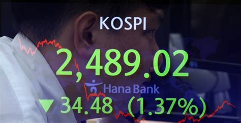 증시 조정 국면 당분간 이어진다5월 Fomc 결과 확인해야 Nh 네이트 뉴스