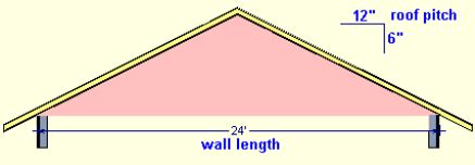how to calculate siding for a gable