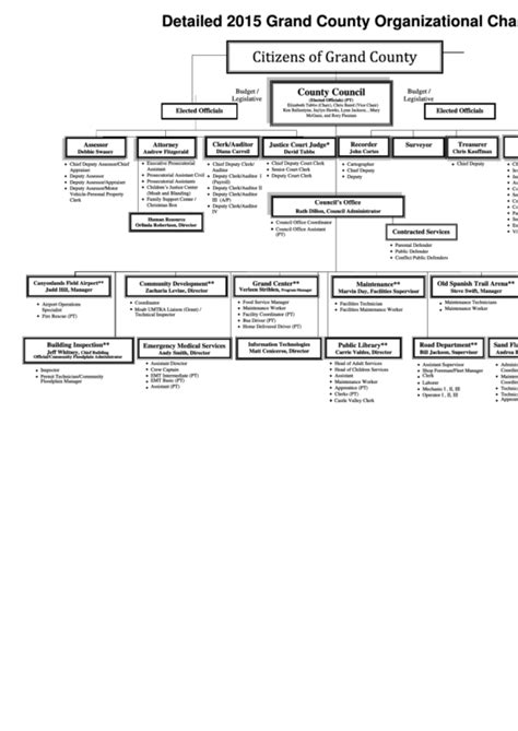 County Organizational Chart Printable Pdf Download