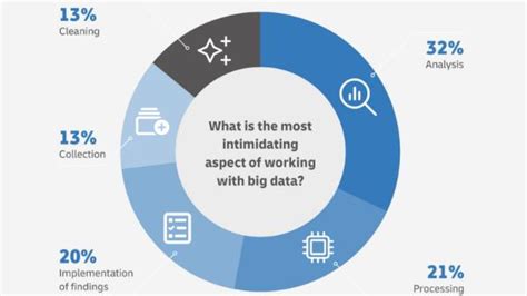 Ai Driven Big Data In Supply Chains Delivered Global