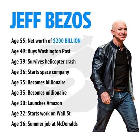 Jeff Bezos Age 55 Net Worth 200 Billion Is Shown In This Poster