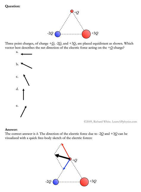 Learn Ap Physics Ap Physics 1 And 2 Electrostatics