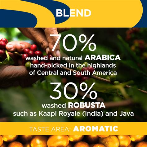 Lavazza Gold Selection Coffee Beans 1kg – Coffee Supplies Direct