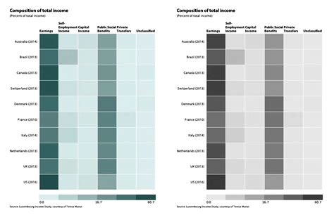 10 Data Visualization Tips You Need To Know | Synergy Way