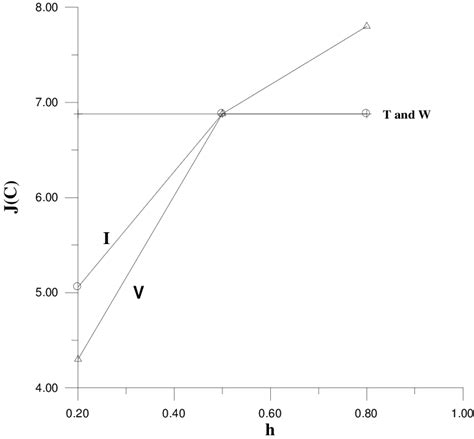 Objective Function H Download Scientific Diagram