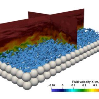 LES of turbulent boundary layer flow over surface consisting of two ...