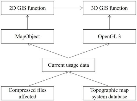 System structure design | Download Scientific Diagram