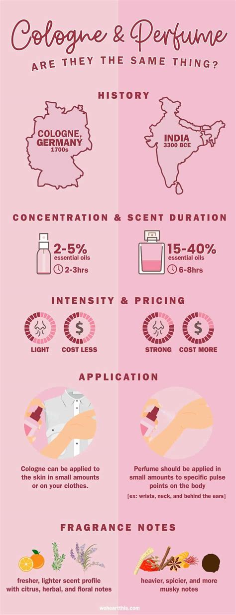 Cologne vs Perfume: Know the Differences in Fragrances